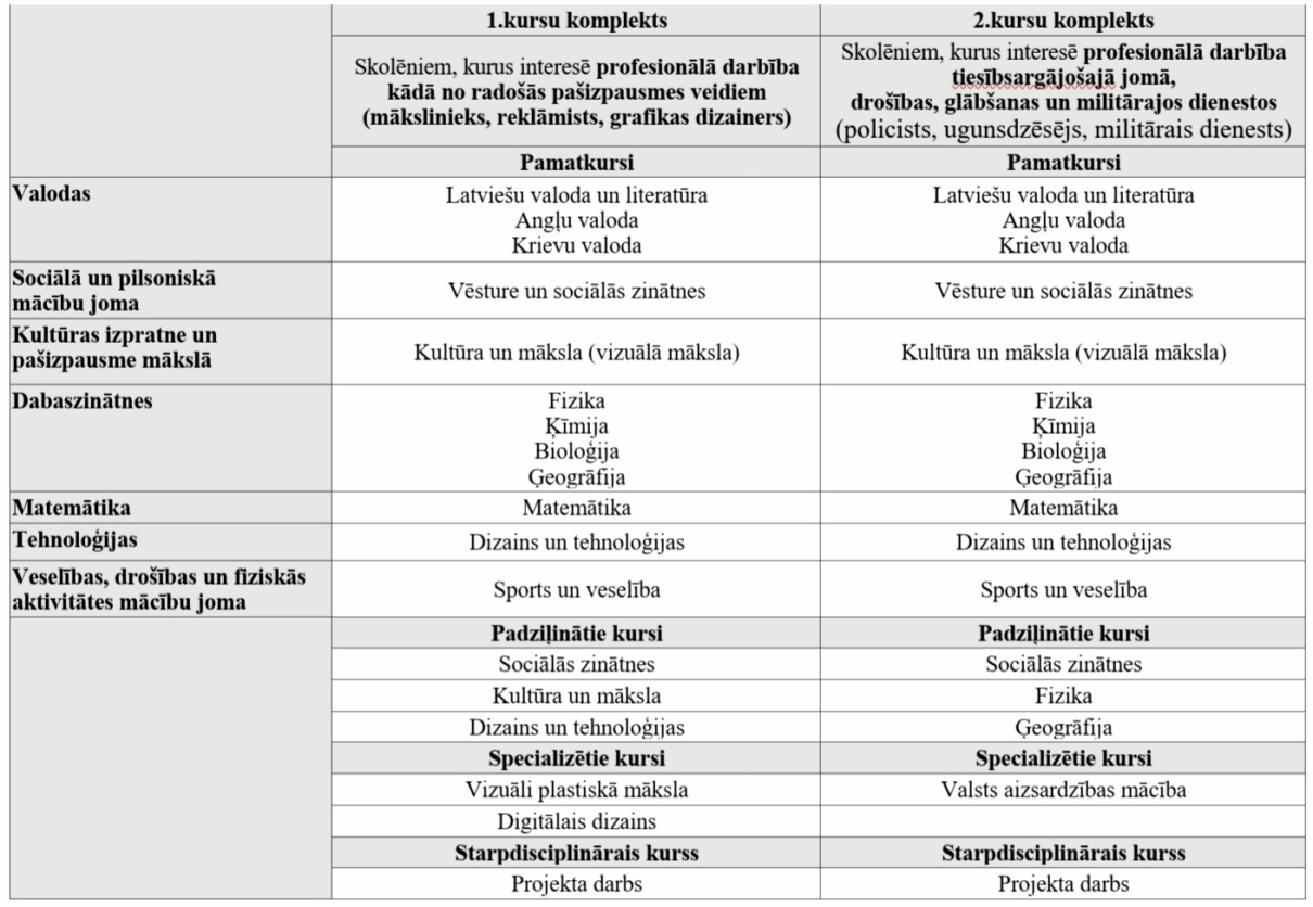 Kursu komplekti