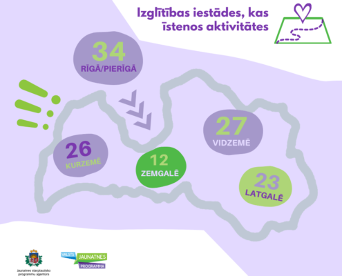 labbūtības ceļakarte