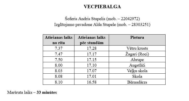 Vecpiebalga_2026